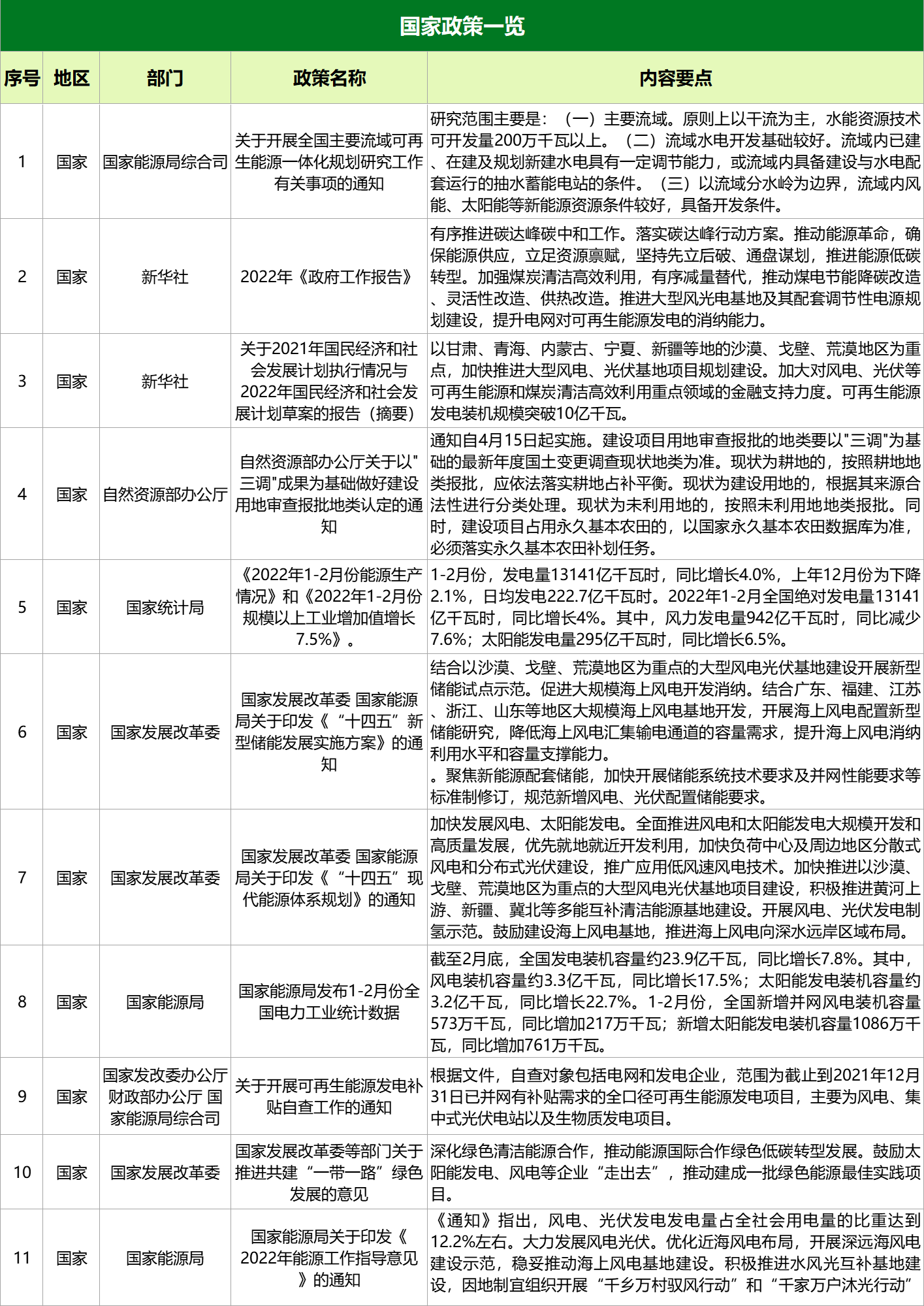 1649985658966751.png 風電圖1.png