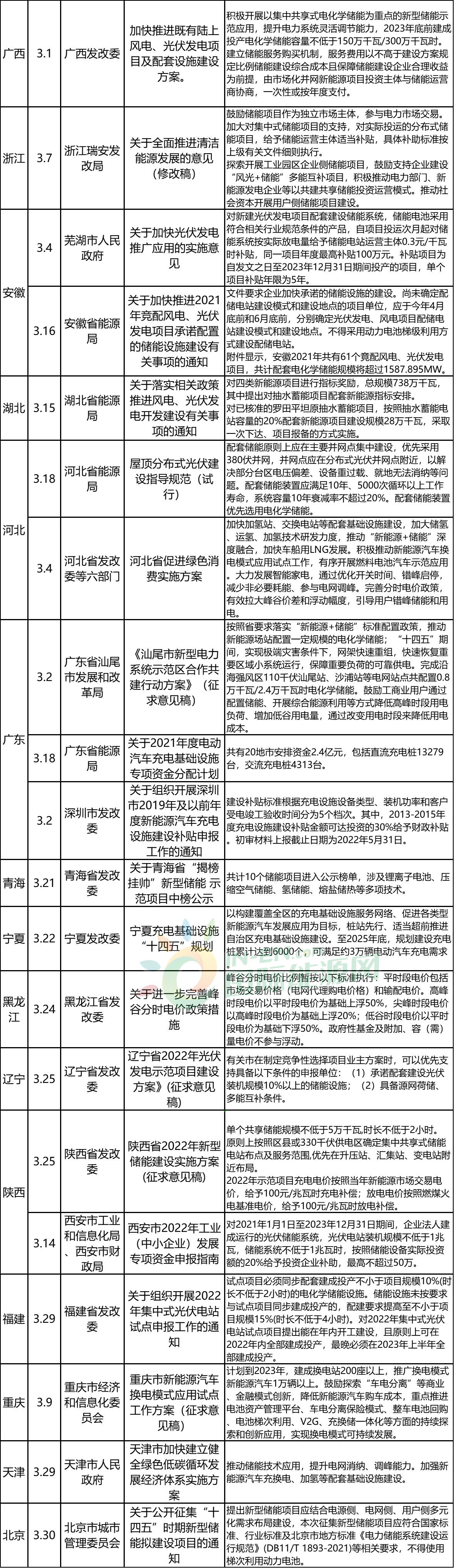 1649988172115824.png 儲能圖3.png